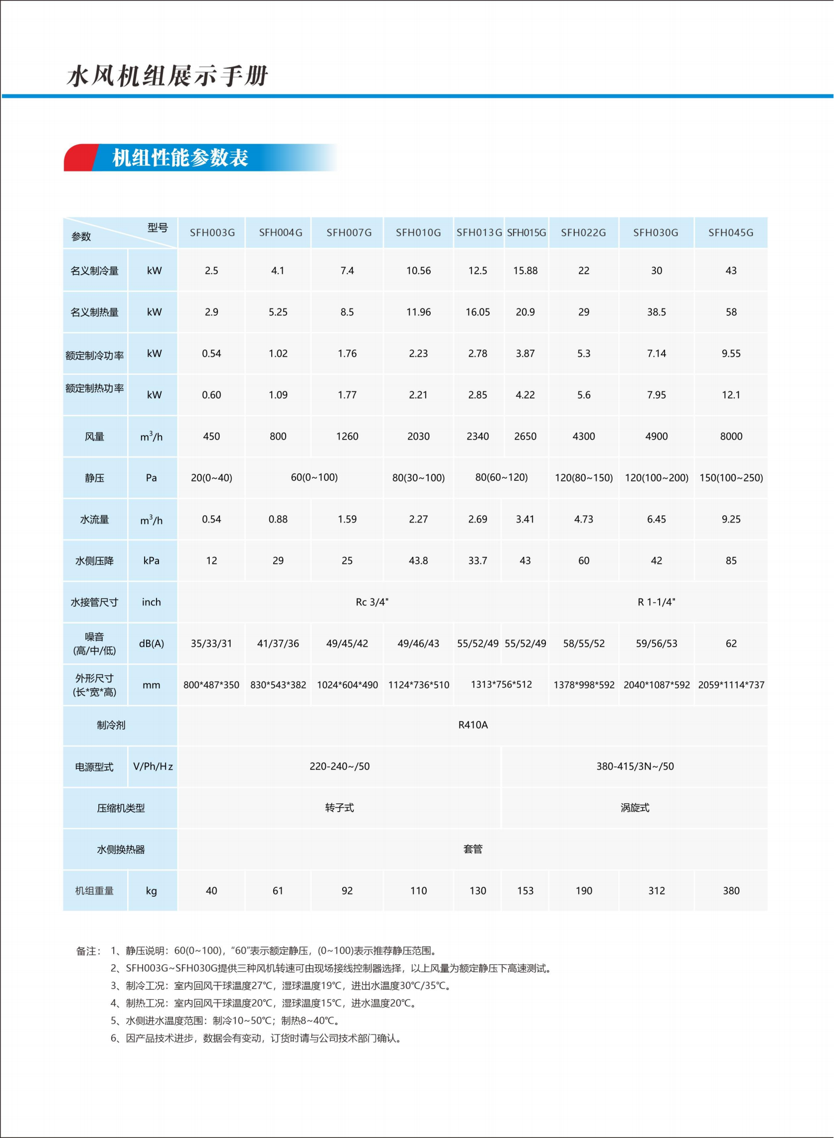 奧利凱水地源系列樣冊(cè)A5-2版_32.png