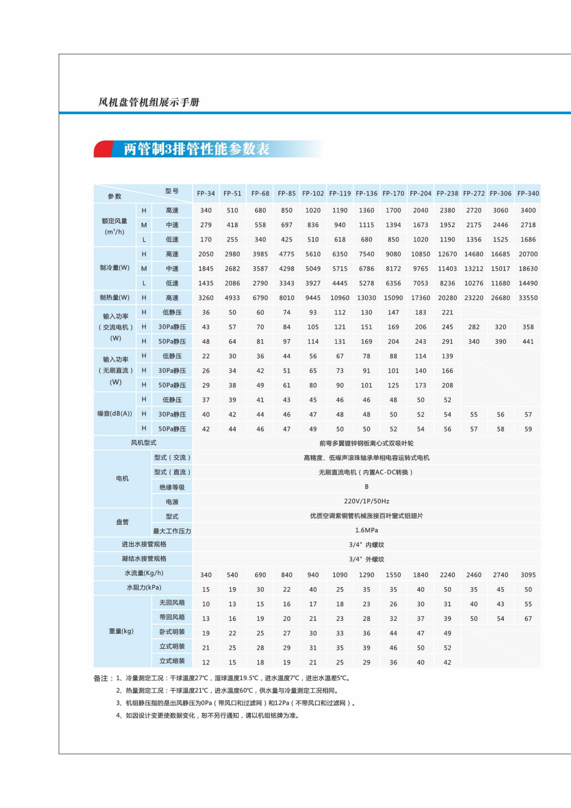 奧利凱風(fēng)機盤管機組202302版_08.png