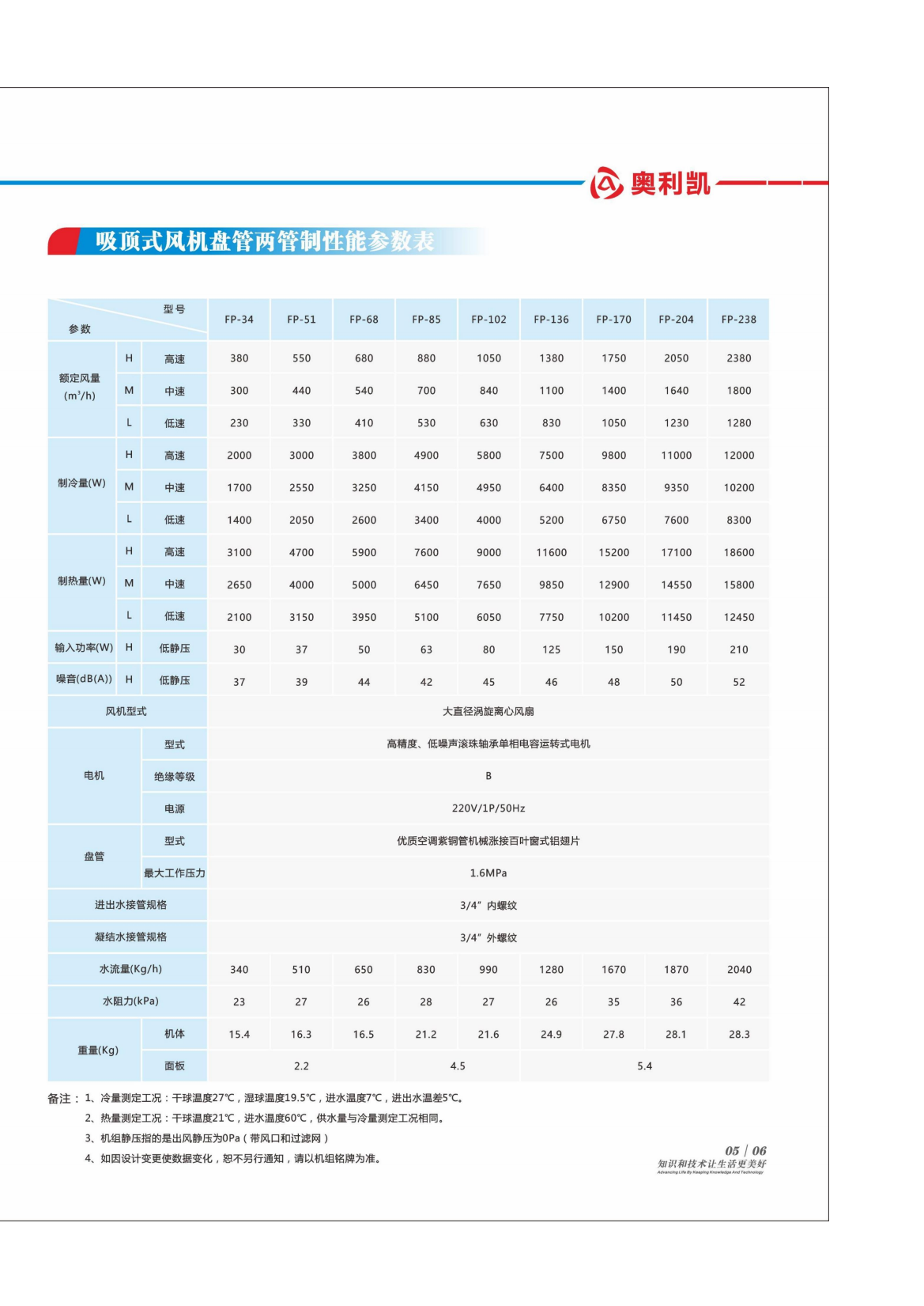 奧利凱風(fēng)機盤管機組202302版_09.png