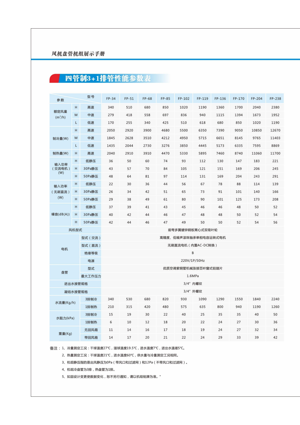 奧利凱風(fēng)機盤管機組202302版_10.png